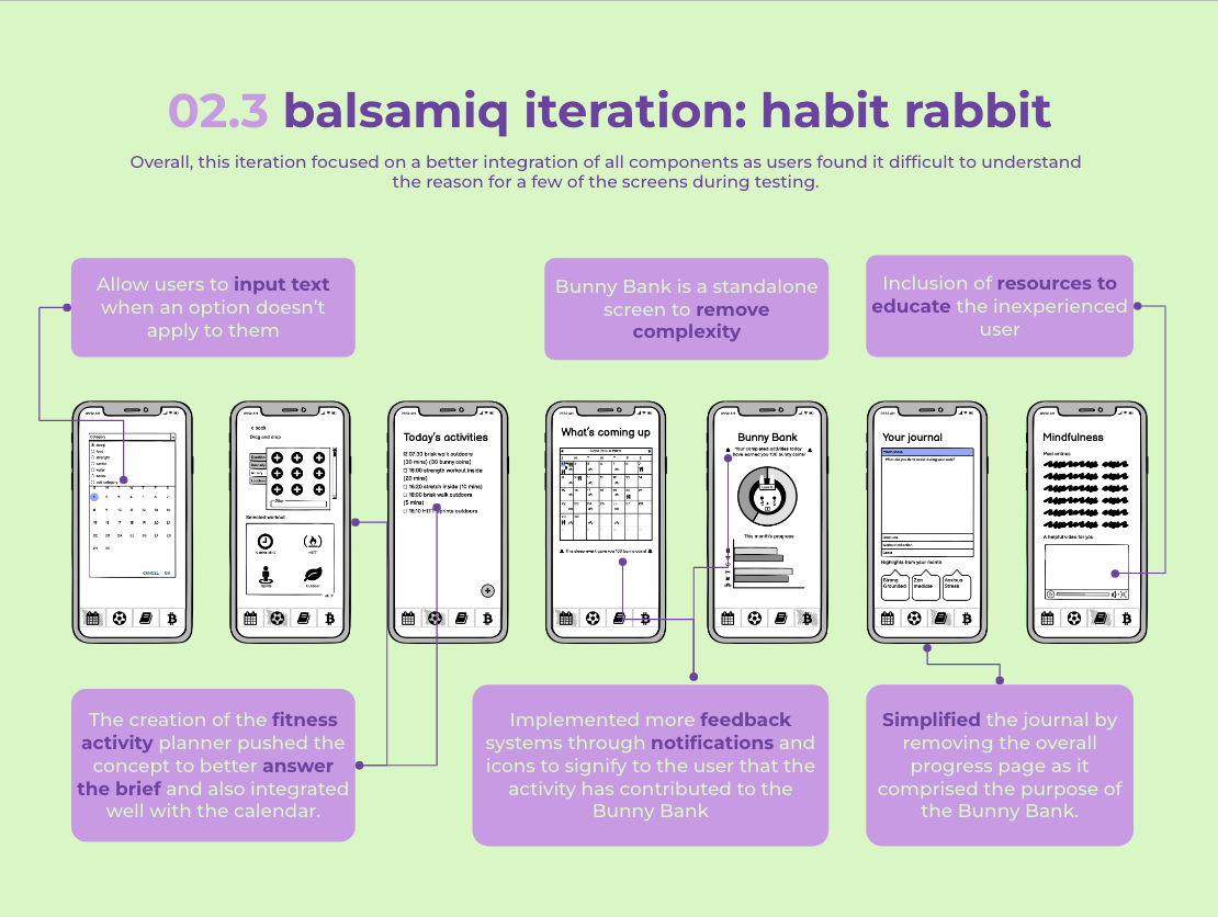 Lofi Iteration of Habit Rabbit
